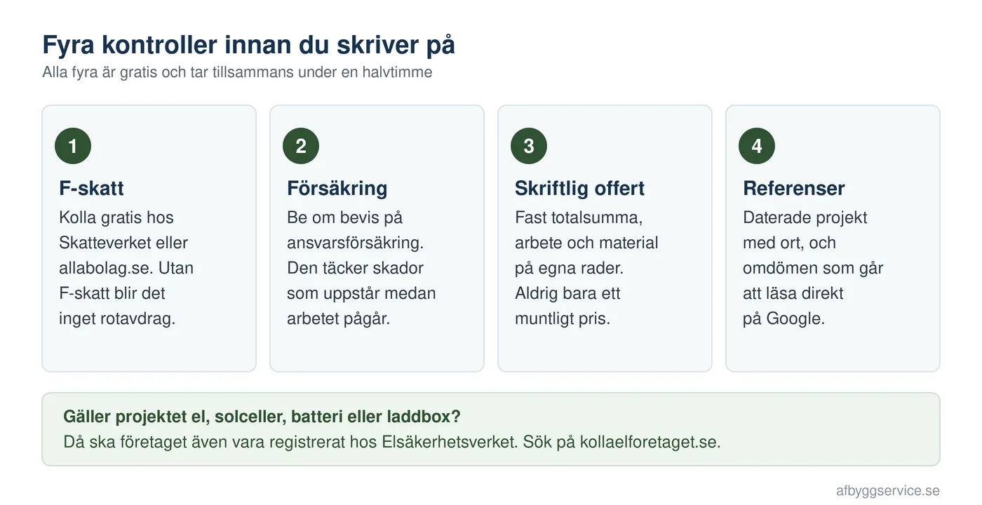 Illustration av fyra kontroller innan du väljer byggfirma: F-skatt, ansvarsförsäkring, skriftlig offert och referenser